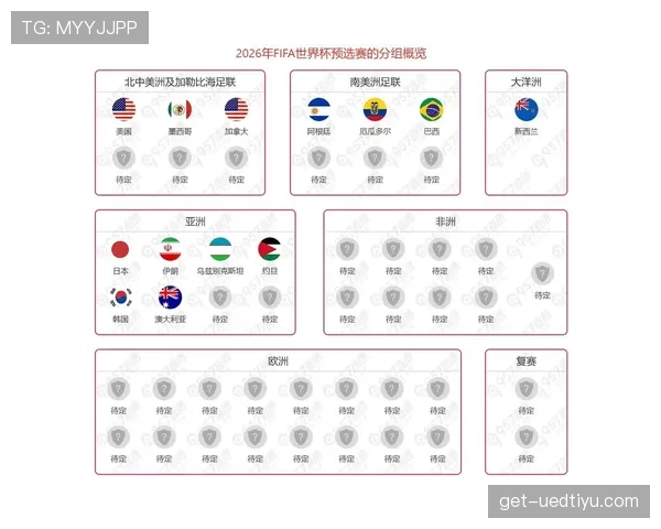 2026世界杯48队12小组赛制如何规定小组第三怎么出线