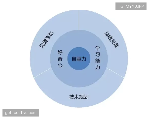 奥利塞成长潜力与发展空间解析 未来上限如何