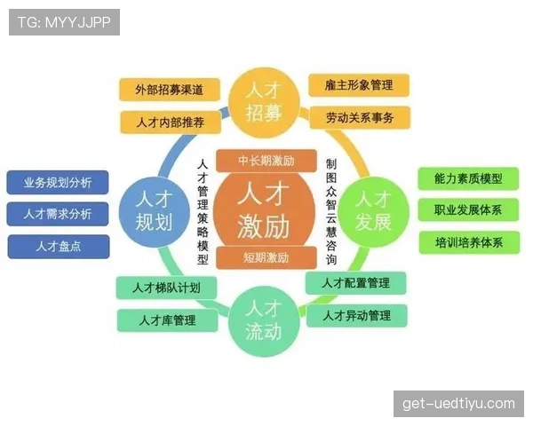 个人能力与团队表现:库杜斯的生涯评估 个人能力与团队表现:库杜斯的生涯评估