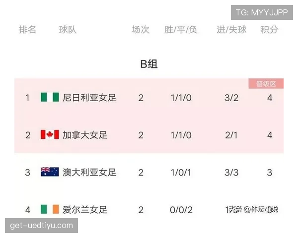 世界杯B组加拿大队出线机会分析 世界杯B组加拿大队出线机会分析