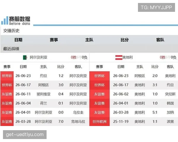 奥地利3-3阿尔及利亚：世界杯J组末轮战报